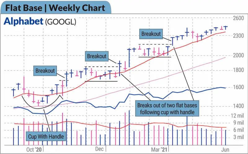 overview of daily market movements