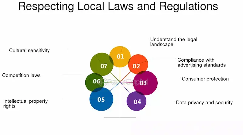 respect local laws and rules