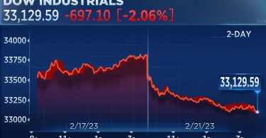 us stock market daily trends