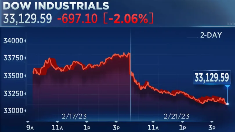 us stock market daily trends