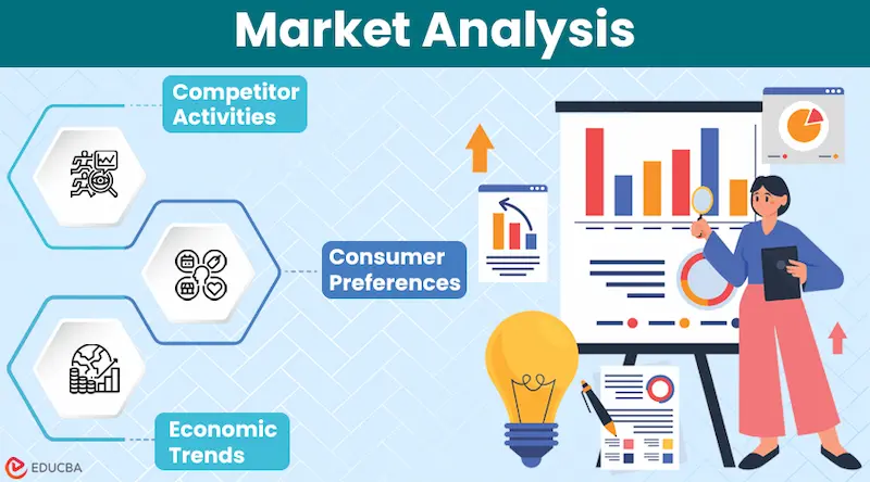 what is market analysis