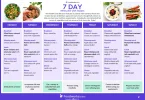 weight loss diet plan for beginners: simple steps for healthy results
