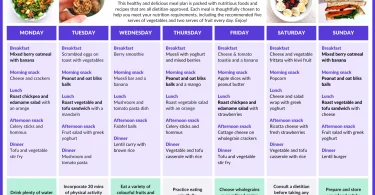 weight loss diet plan for beginners: simple steps for healthy results