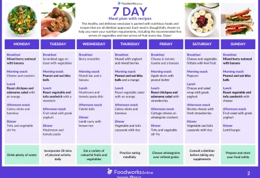 weight loss diet plan for beginners: simple steps for healthy results