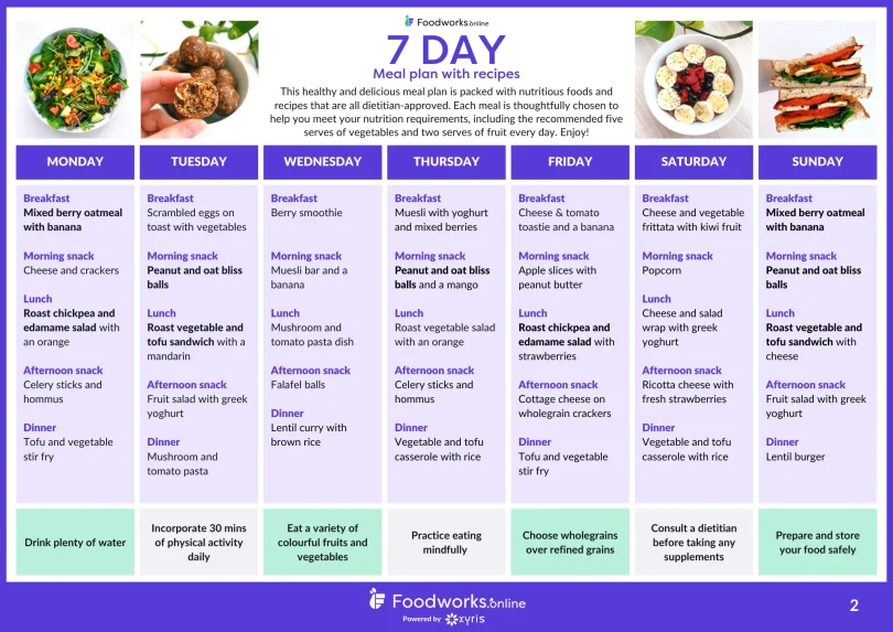 weight loss diet plan for beginners: simple steps for healthy results